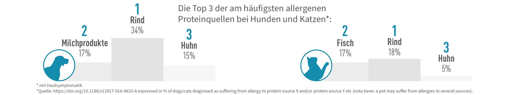 IfItDoesntMatchAnyMedia